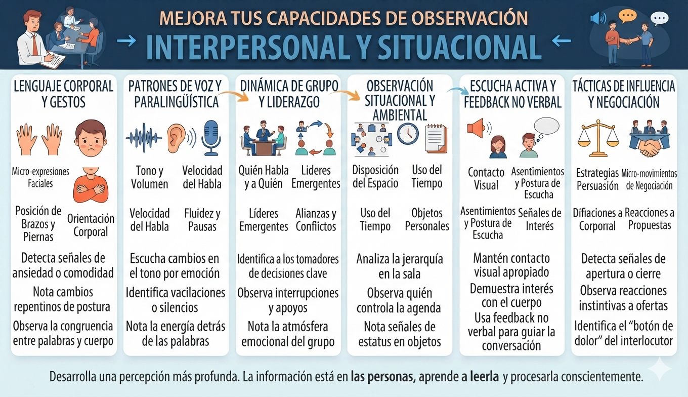 AUMENTA TU AGUDEZA SENSORIAL, OBSERVACIÓN Y ESCUCHA (Curso virtual grabado)