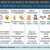 DETECTA LOS NIVELES DE ATENCIÓN, INTERES Y CONFIANZA DE QUIENES TE ESCUCHAN